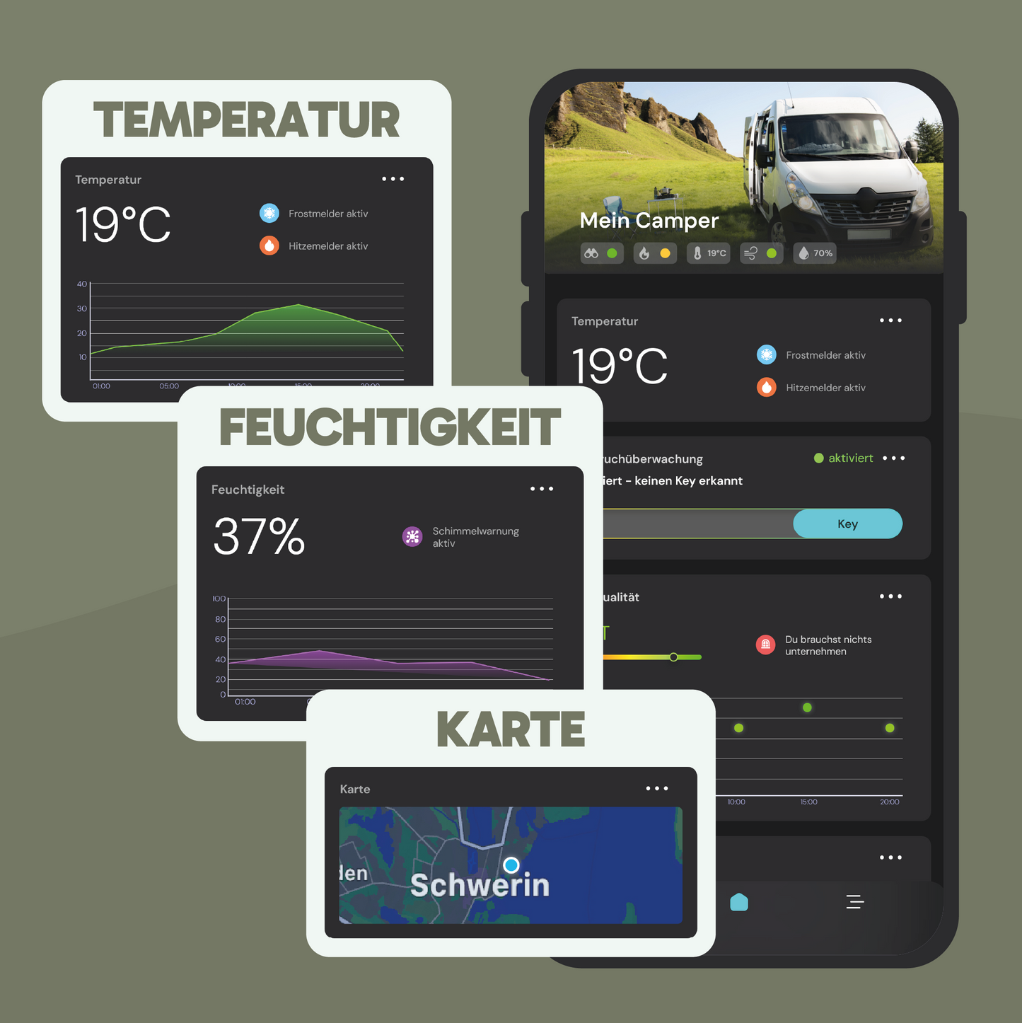 Alarmsystem ellioS für Ferienwohnungen ohne GPS mit WLAN